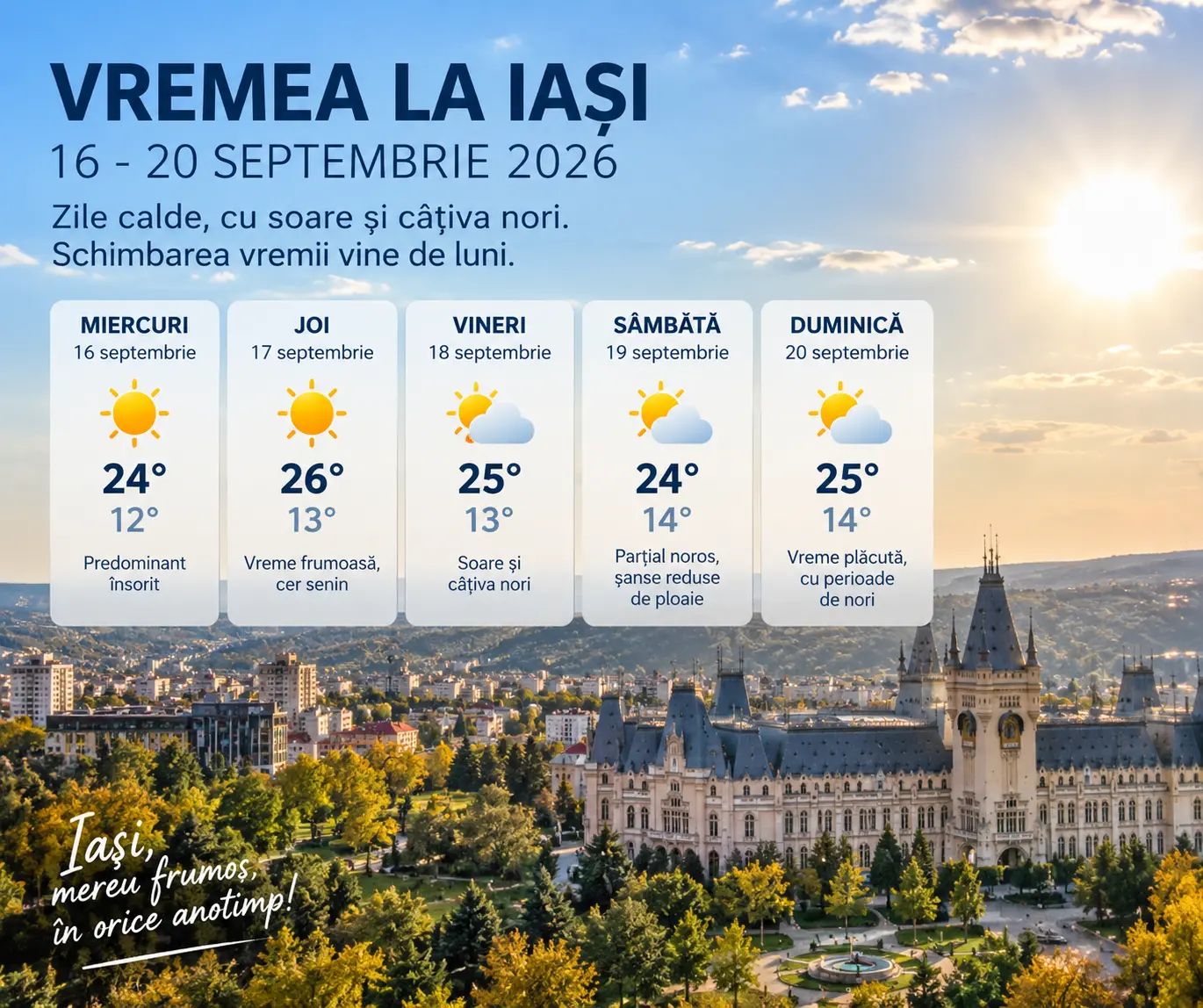 Vreme aproape de vară la Iași până la finalul săptămânii. Câte grade vor fi în weekend